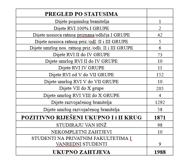 3-2022-01-28-15-17-33-statistika.png