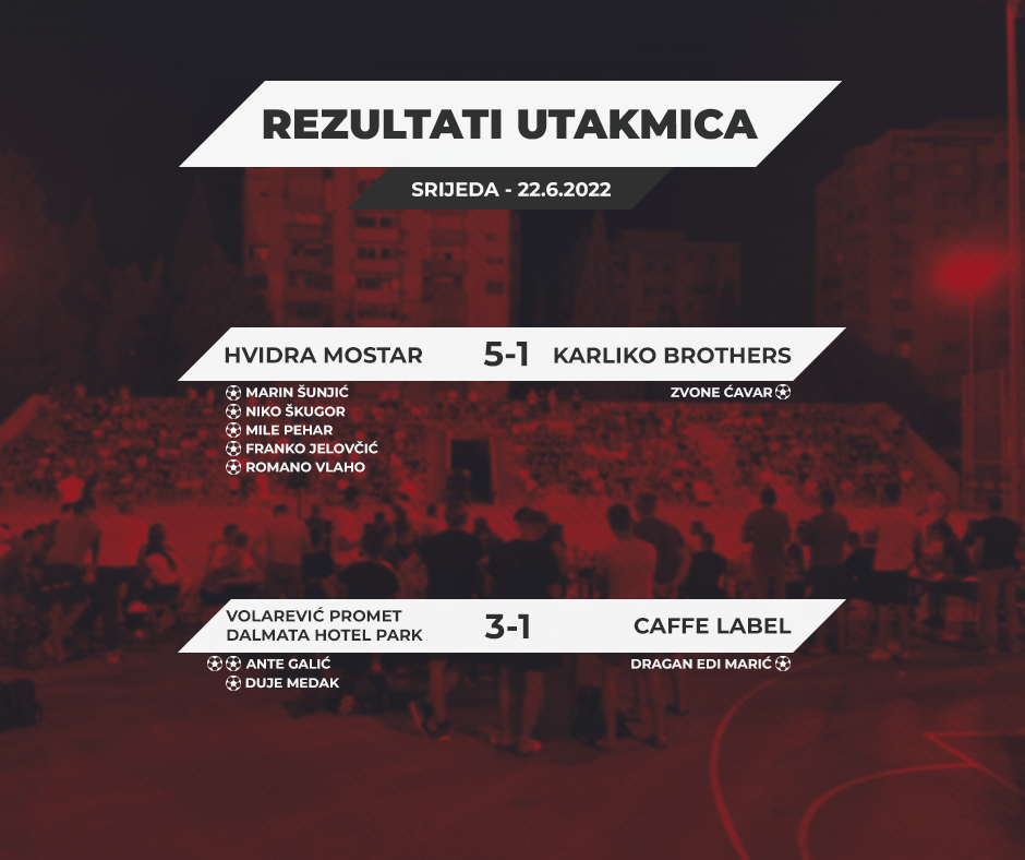 Završeno je prvo izdanje malonogometnog turnira Mostar 2022. godine.