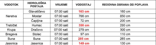 2-2021-12-04-09-12-06-vodostaj.jpg